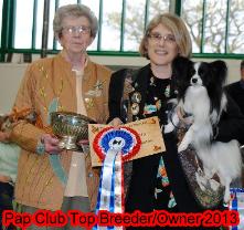 Top Breeder and Owner 